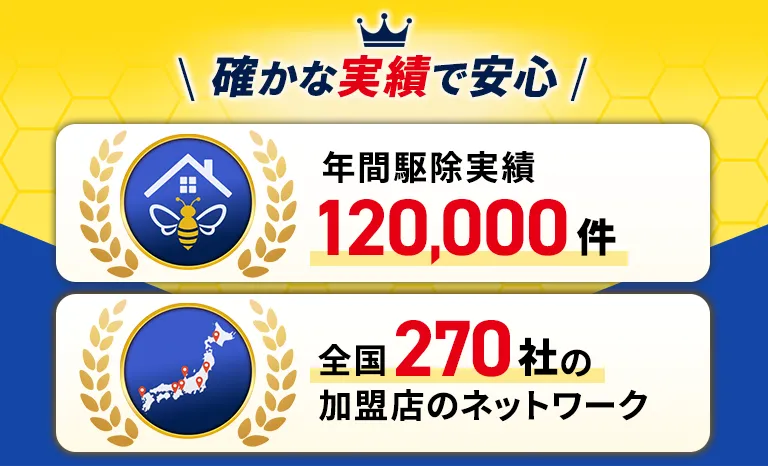 確かな実績で安心 年間駆除実績120000件 全国270社の加盟店のネットワーク